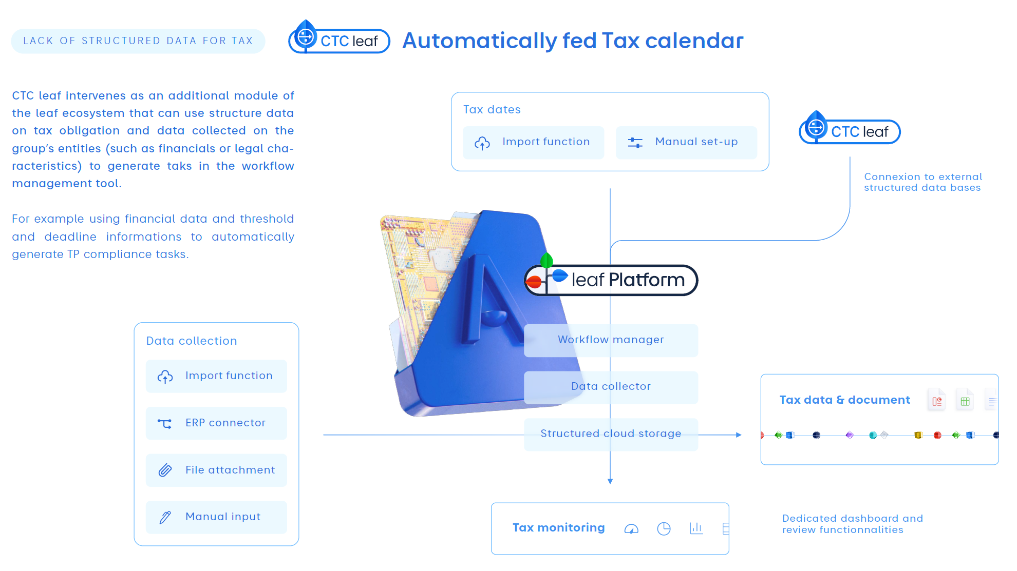 Integrated Tax Calendars